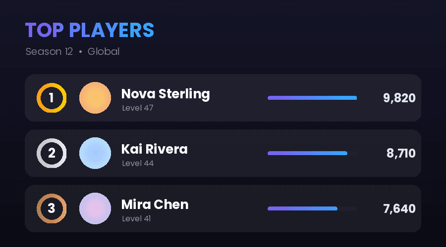 A leaderboard image rendered with easy-pil, listing ranked players with scores