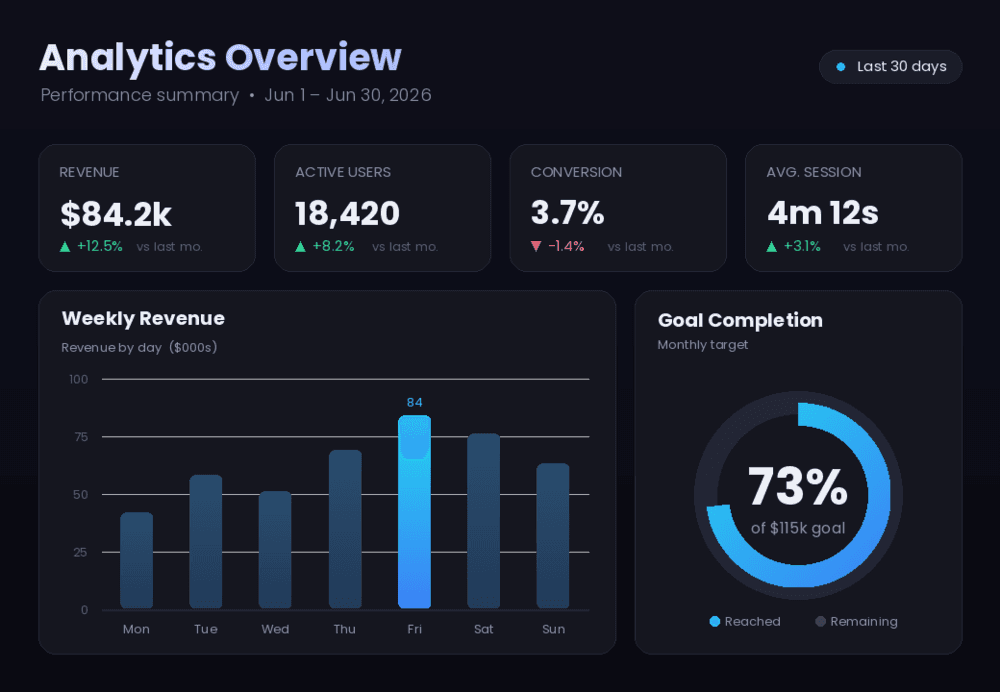 A stats dashboard rendered with easy-pil, with charts and metric tiles
